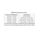 Forge Motorsport FMDVRAYV2 Individual Springs