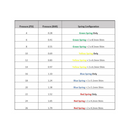 Forge Motorsport Wastegate Springs & Shims