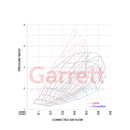 Garrett PowerMax GT2260S Turbocharger | MK8 GTI