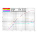 Garrett PowerMax GT2260S Turbocharger | MK8 GTI
