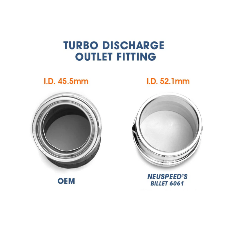 NEUSPEED HI-FLO Turbo Discharge Conversion | MK5 GTI · Jetta · GLI · MK6 GTI · GLI · B6 Passat · MK1 CC · MK1 Tiguan · MK2 Beetle · MK1 EOS · 8P A3 · MK2 TT · 8U Q3 | 2.0L Turbo I4 · 2.0L Turbo I4 [GEN 3]