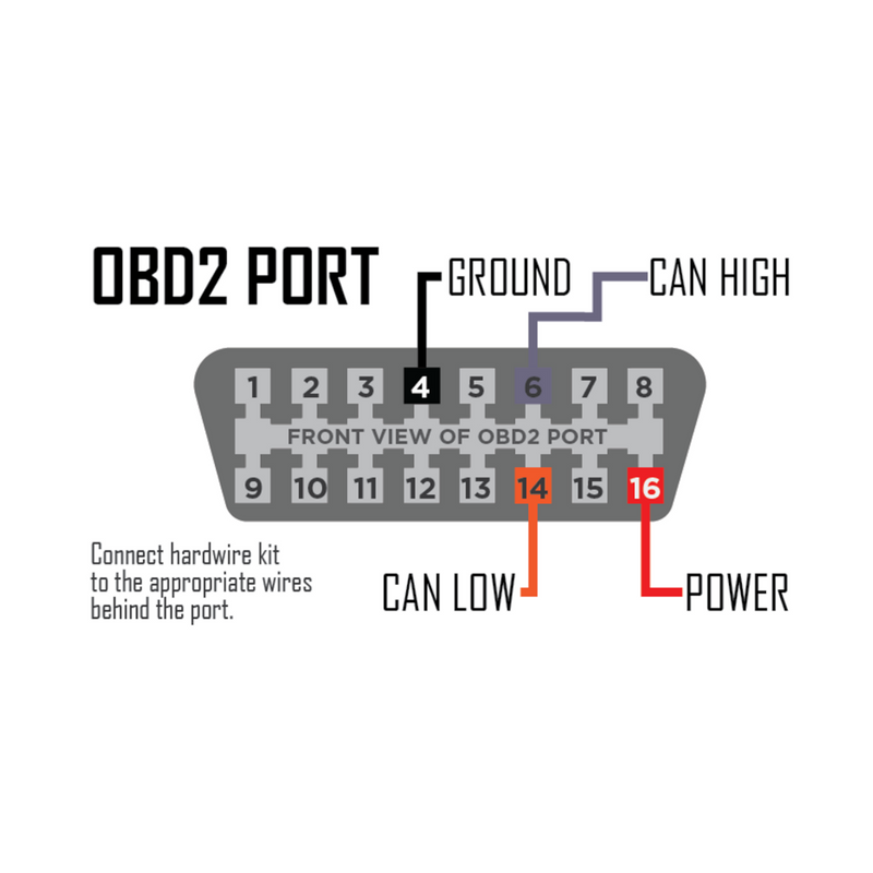 P3 Gauges V3 OBD2 Gauge Hardwire Harness